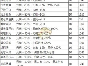 剑网3指尖江湖万花谷物产概览：药材、食物及特色物品一网打尽