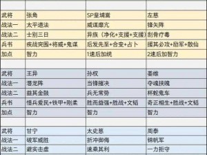 《三国志战略版：深度解析值得培养的武将选择》