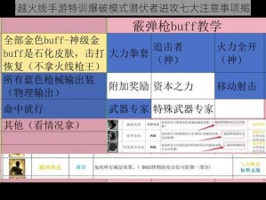 穿越火线手游特训爆破模式潜伏者进攻七大注意事项揭秘