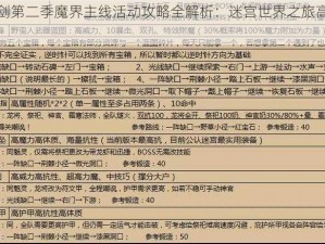 坎公骑冠剑第二季魔界主线活动攻略全解析：迷宫世界之旅高效通关指南