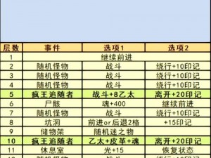 地下城堡2辛西娅任务流程详解：从入门到精通的全方位指南