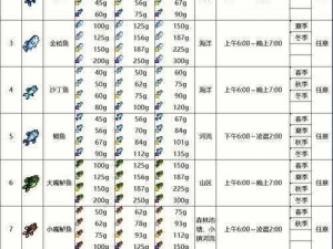 星露谷物语：挑战钓鱼之难，如何突破难关？