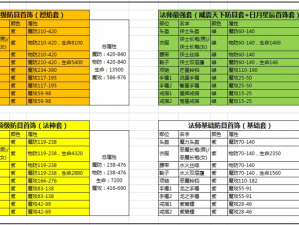 热血传奇手机版：法师巅峰装备搭配指南——揭秘法师玩家的五十级装备选择之道