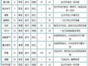 洛克王国英招技能搭配：深度解析与实战应用