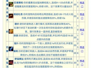 跑跑西游记之宠物争霸：深度解析各宠物特性，揭晓最强培养王者