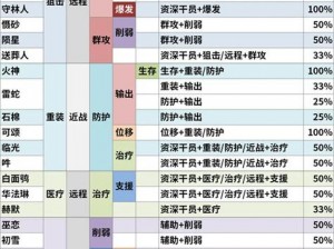 明日方舟干员寻访白色物品解析及公开招募票获取攻略详解