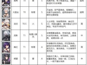 深空之眼阿修罗专武解析：独特武器塑造角色魅力与实力展现