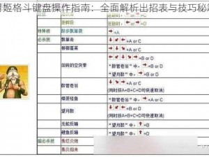 月姬格斗键盘操作指南：全面解析出招表与技巧秘籍