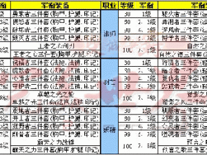 完美世界军衔徽章丢失应对策略及解决方案探索