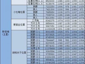 不思议迷宫五星西洋棋天赋解析：专属技能深度解析与探索