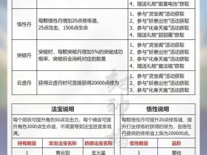 青云志手游最强坐骑空瑞属性全方位解析与攻略指南：属性详解篇