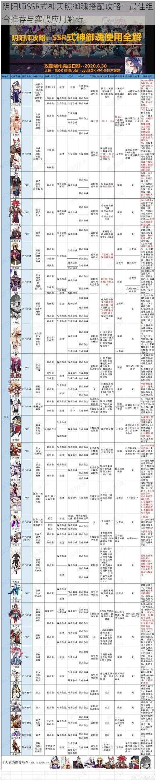 阴阳师SSR式神天照御魂搭配攻略：最佳组合推荐与实战应用解析