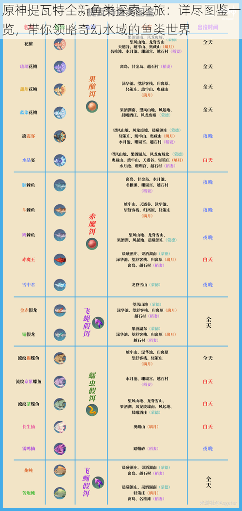 原神提瓦特全新鱼类探索之旅：详尽图鉴一览，带你领略奇幻水域的鱼类世界