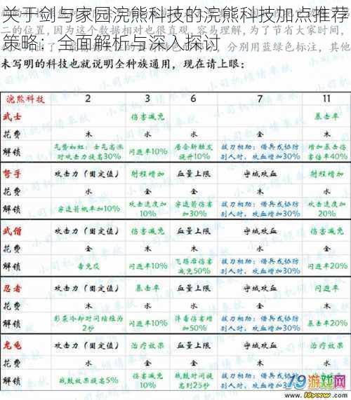 关于剑与家园浣熊科技的浣熊科技加点推荐策略：全面解析与深入探讨