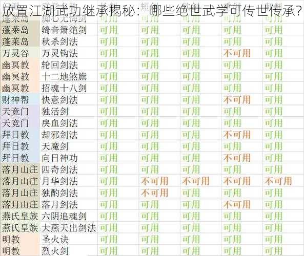 放置江湖武功继承揭秘：哪些绝世武学可传世传承？