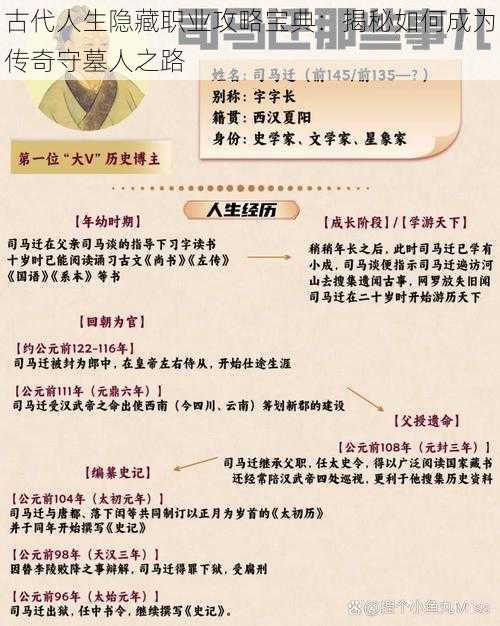 古代人生隐藏职业攻略宝典：揭秘如何成为传奇守墓人之路