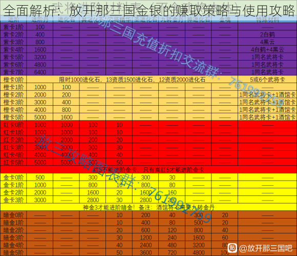 全面解析：放开那三国金银的赚取策略与使用攻略