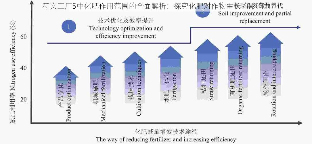 符文工厂5中化肥作用范围的全面解析：探究化肥对作物生长的影响力