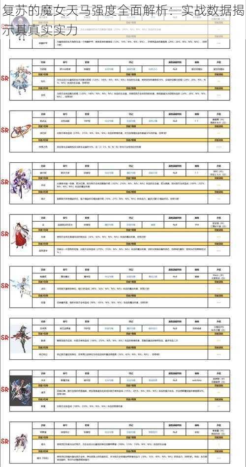 复苏的魔女天马强度全面解析：实战数据揭示其真实实力