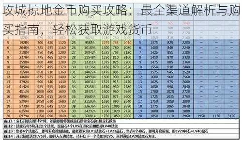 攻城掠地金币购买攻略：最全渠道解析与购买指南，轻松获取游戏货币