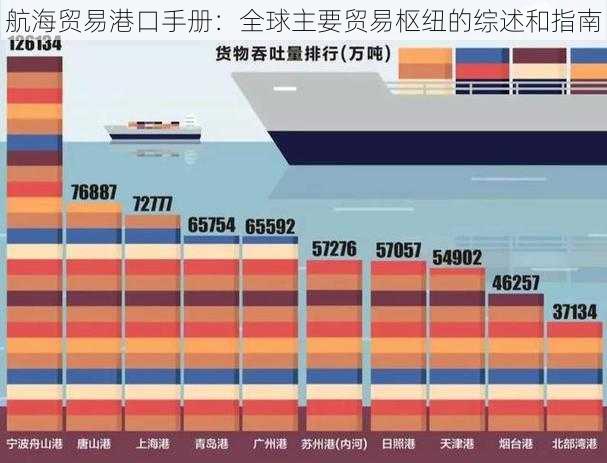 航海贸易港口手册：全球主要贸易枢纽的综述和指南