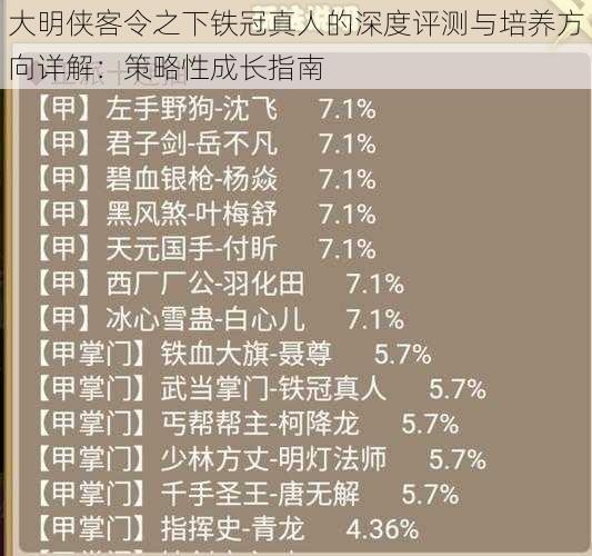 大明侠客令之下铁冠真人的深度评测与培养方向详解：策略性成长指南