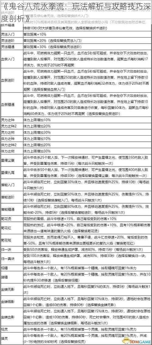 《鬼谷八荒水拳流：玩法解析与攻略技巧深度剖析》