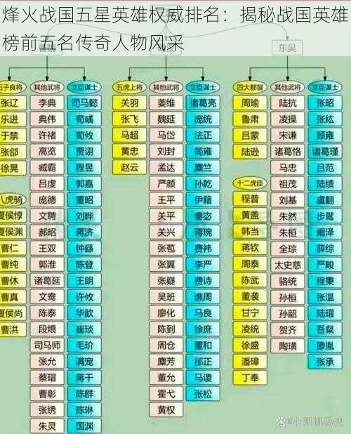 烽火战国五星英雄权威排名：揭秘战国英雄榜前五名传奇人物风采