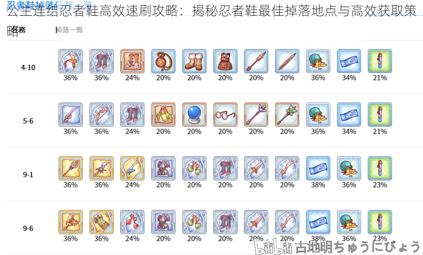 公主连结忍者鞋高效速刷攻略：揭秘忍者鞋最佳掉落地点与高效获取策略