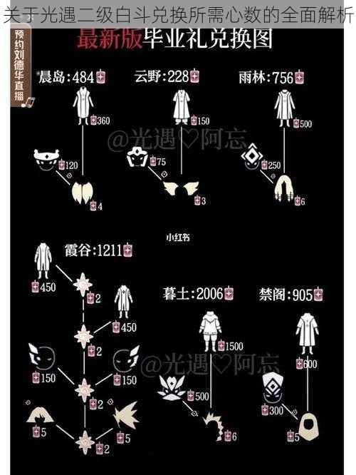 关于光遇二级白斗兑换所需心数的全面解析