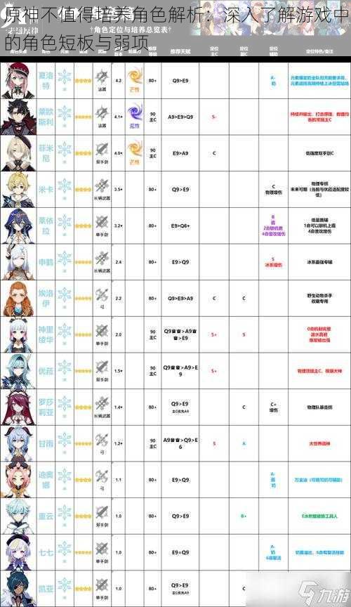 原神不值得培养角色解析：深入了解游戏中的角色短板与弱项