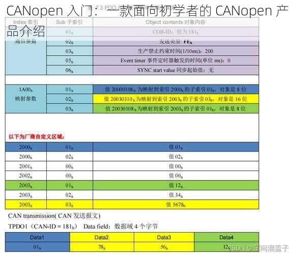 CANopen 入门：一款面向初学者的 CANopen 产品介绍