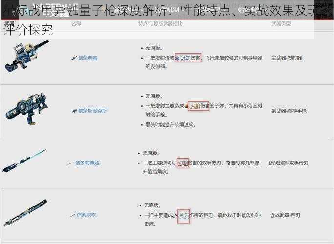 星际战甲异融量子枪深度解析：性能特点、实战效果及玩家评价探究