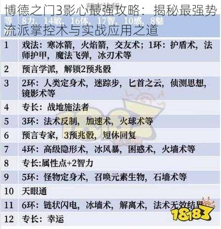 博德之门3影心最强攻略：揭秘最强势流派掌控术与实战应用之道