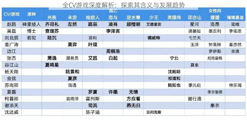 全CV游戏深度解析：探索其含义与发展趋势