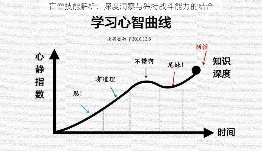 盲僧技能解析：深度洞察与独特战斗能力的结合