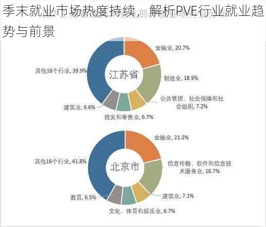 季末就业市场热度持续，解析PVE行业就业趋势与前景