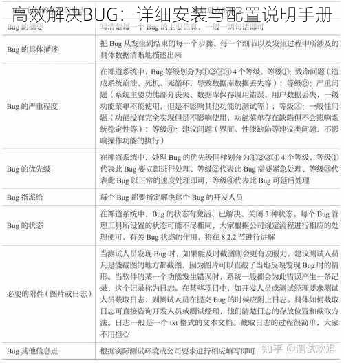 高效解决BUG：详细安装与配置说明手册