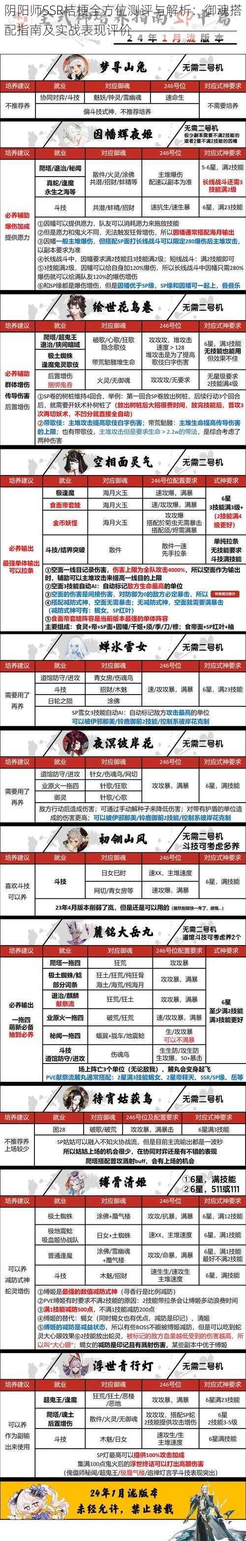 阴阳师SSR桔梗全方位测评与解析：御魂搭配指南及实战表现评价