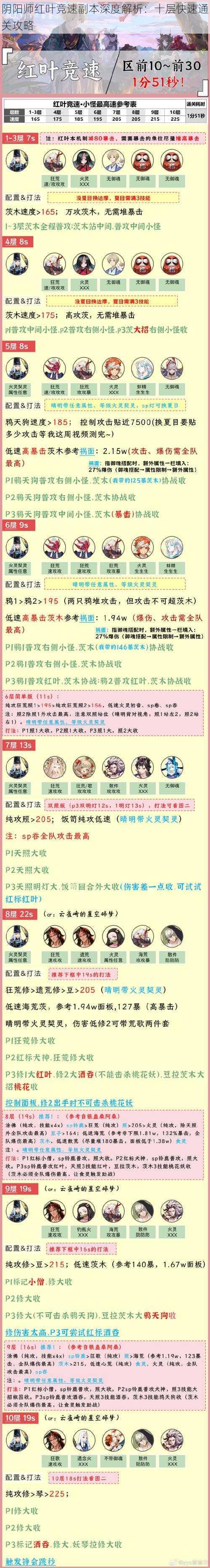 阴阳师红叶竞速副本深度解析：十层快速通关攻略