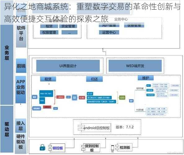 异化之地商城系统：重塑数字交易的革命性创新与高效便捷交互体验的探索之旅