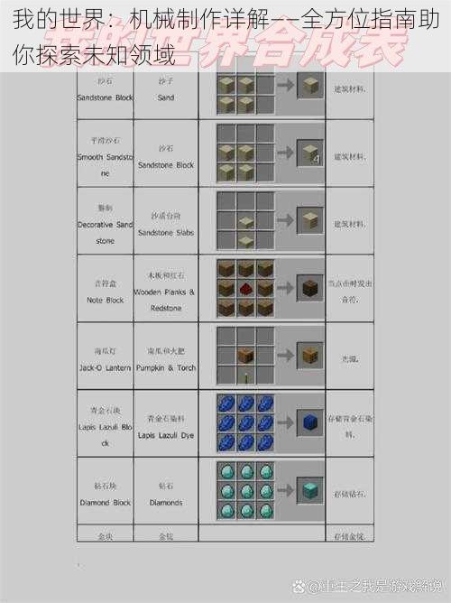 我的世界：机械制作详解——全方位指南助你探索未知领域