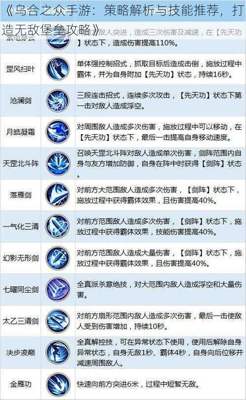 《乌合之众手游：策略解析与技能推荐，打造无敌堡垒攻略》