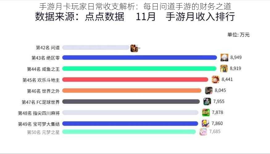 手游月卡玩家日常收支解析：每日问道手游的财务之道