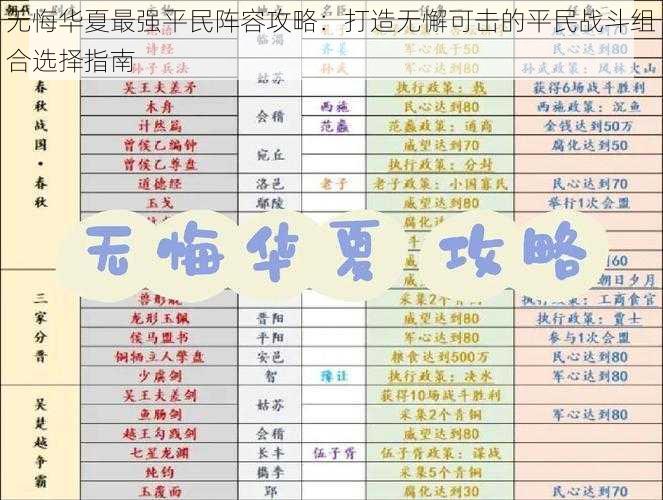 无悔华夏最强平民阵容攻略：打造无懈可击的平民战斗组合选择指南