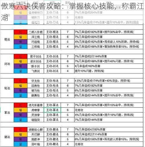 傲寒六诀侠客攻略：掌握核心技能，称霸江湖