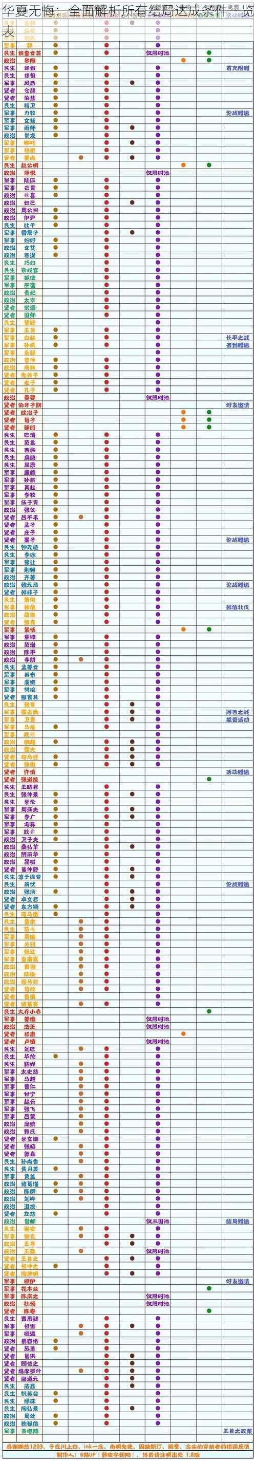 华夏无悔：全面解析所有结局达成条件一览表