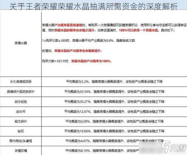 关于王者荣耀荣耀水晶抽满所需资金的深度解析