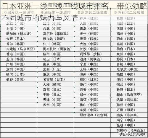 日本亚洲一线二线三线城市排名，带你领略不同城市的魅力与风情