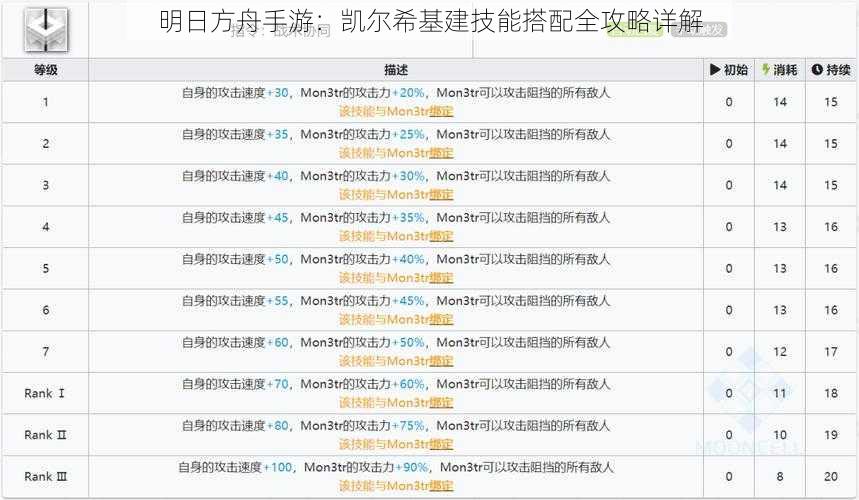 明日方舟手游：凯尔希基建技能搭配全攻略详解